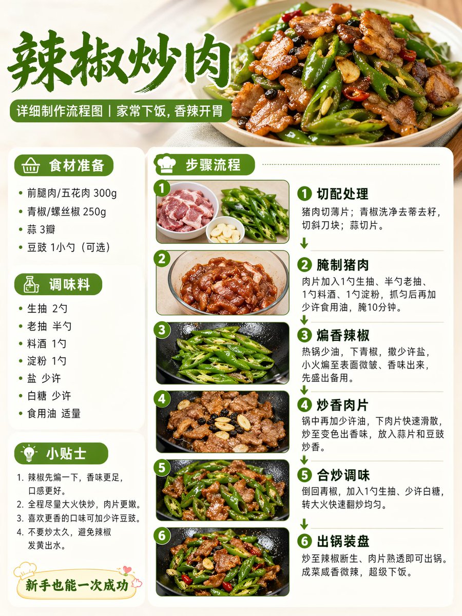 Chili Pork Cooking Flowchart